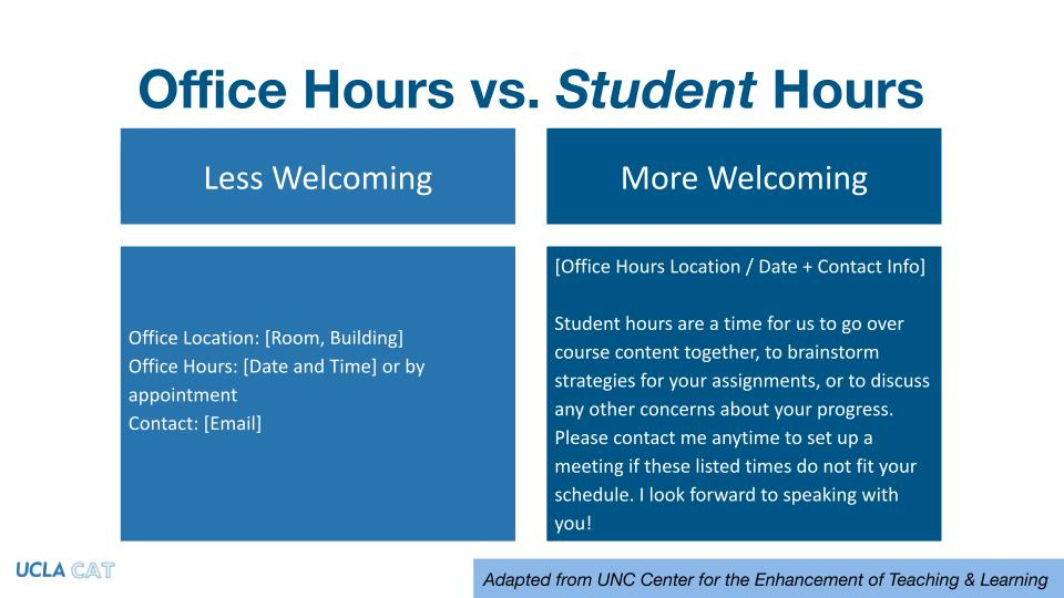 Example text for office hours with a less welcoming one to the left and on the right a more welcoming message.