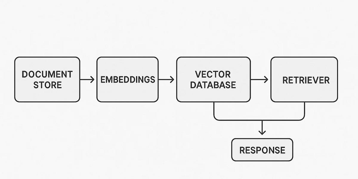 Building Production-Ready RAG Applications with LangChain v0.3: A ...