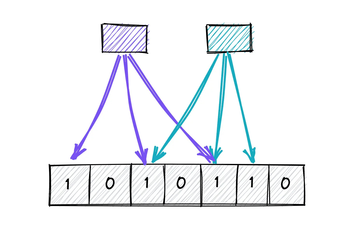 Bloom Filters Explained - System Design Bloom Filters Explained - System Design