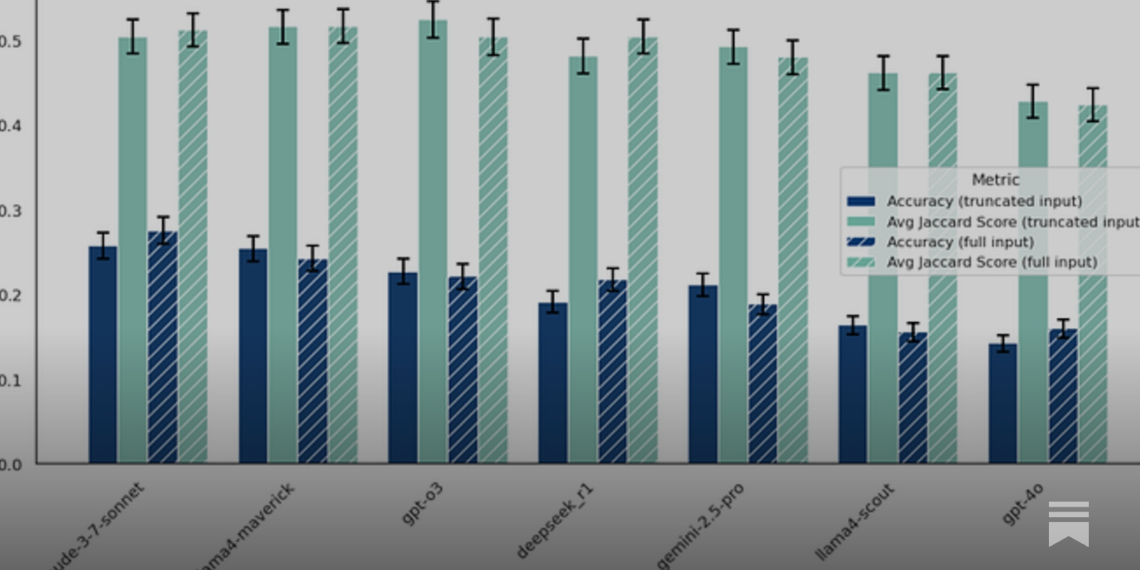 NCSC Summary: week ending September 21st