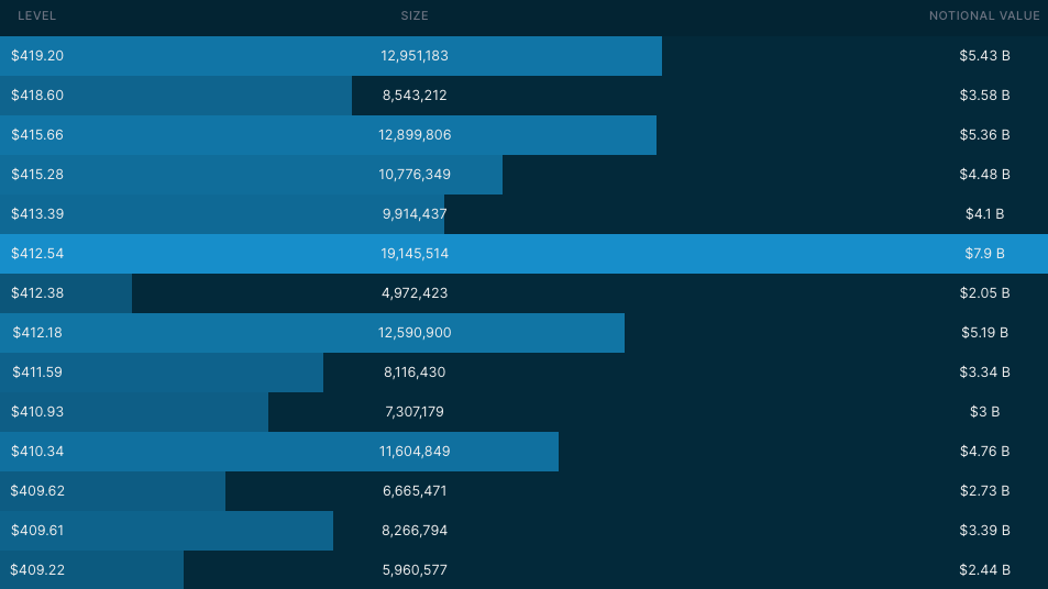 5/19 Dark Pool Levels via Quant Data
