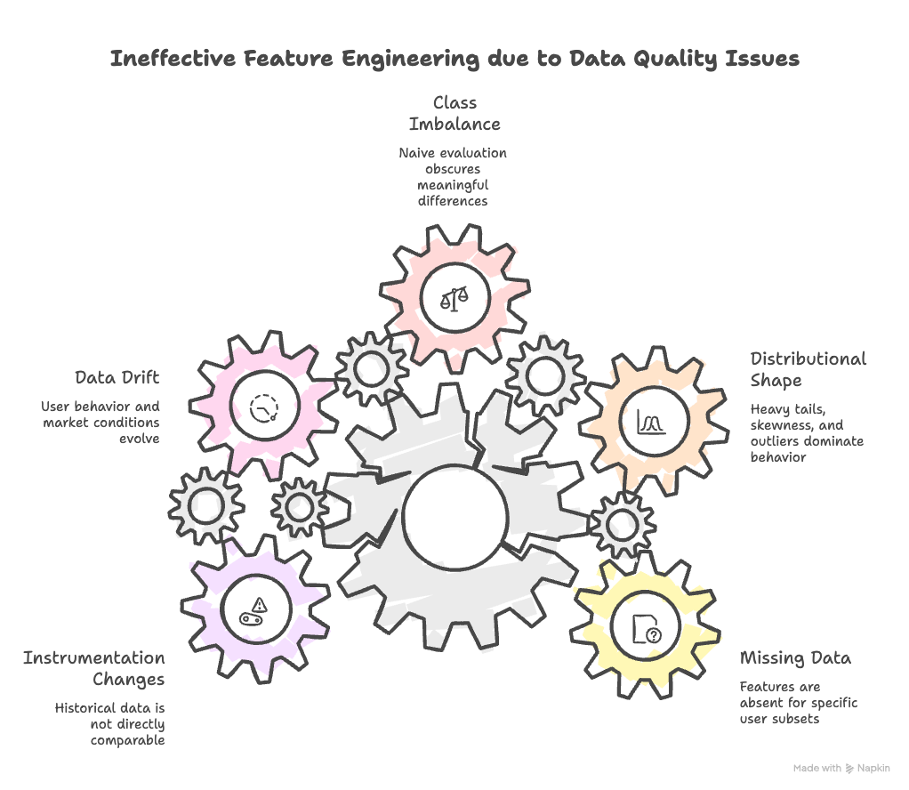 Data Science Case Study - A focus on feature Engineering