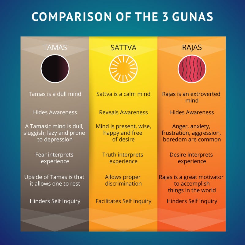 Sattva Rajas Tamas Comparison