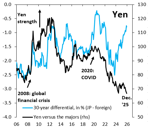 Debt Crisis in Japan - Robin J Brooks