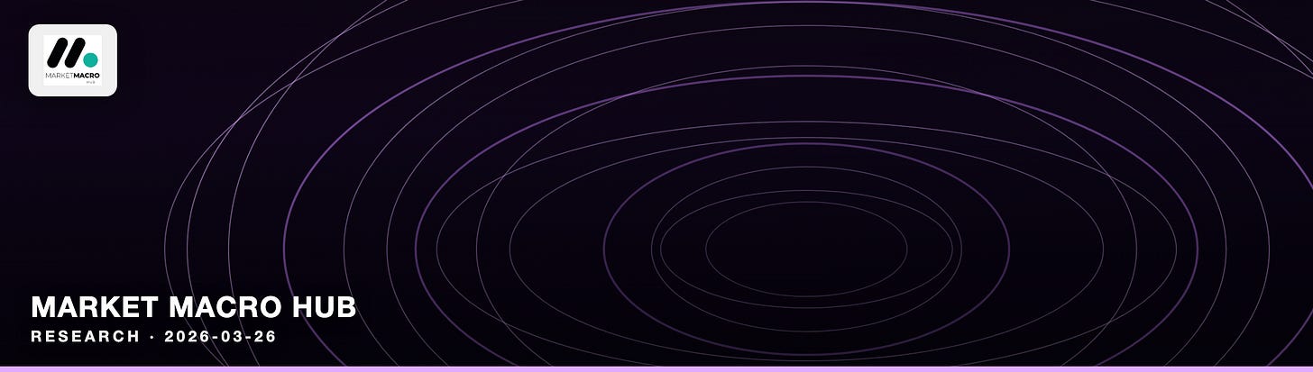 Market Macro Hub