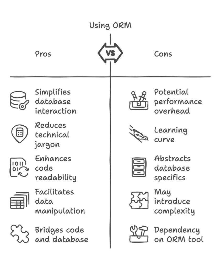orm pros and cons