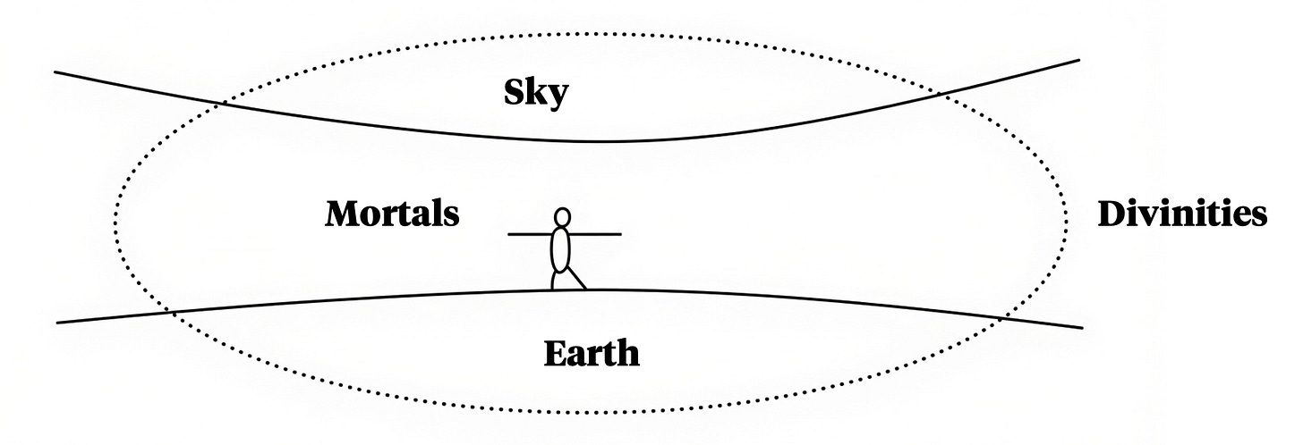 Heidegger's four dimensions of meaningful dwelling Heidegger's four dimensions of meaningful dwelling