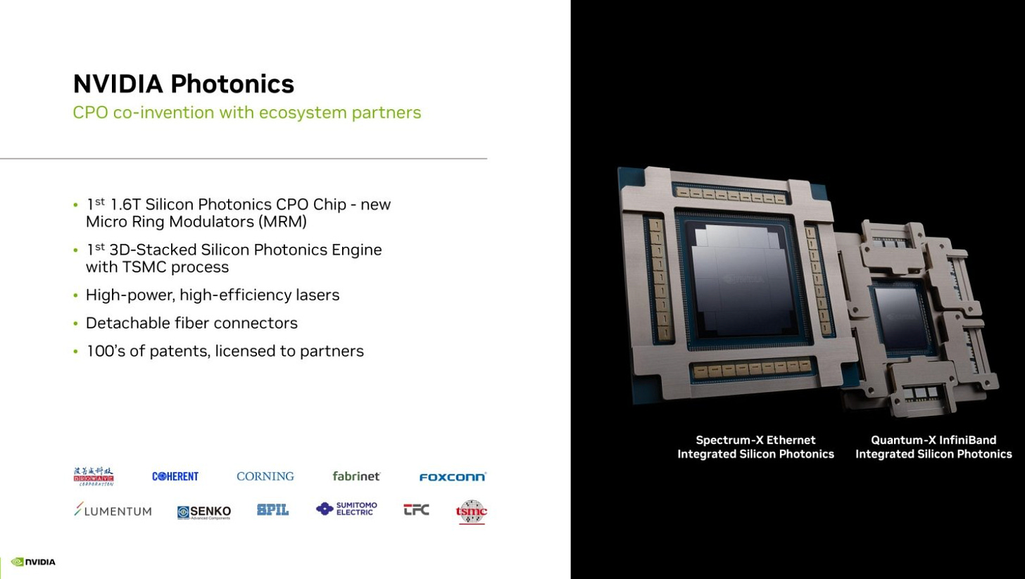 Nvidia Photonics: CPO co-invention with ecosystem partners