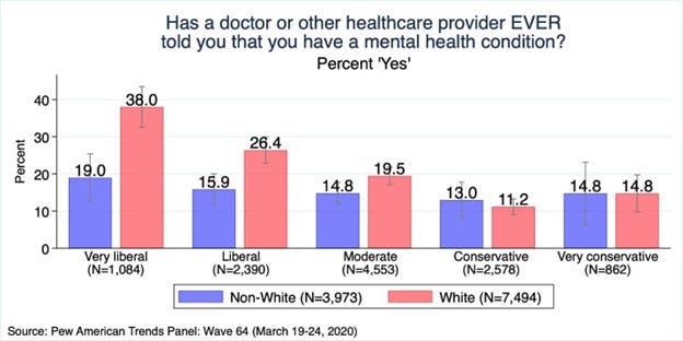 well-being race ideology