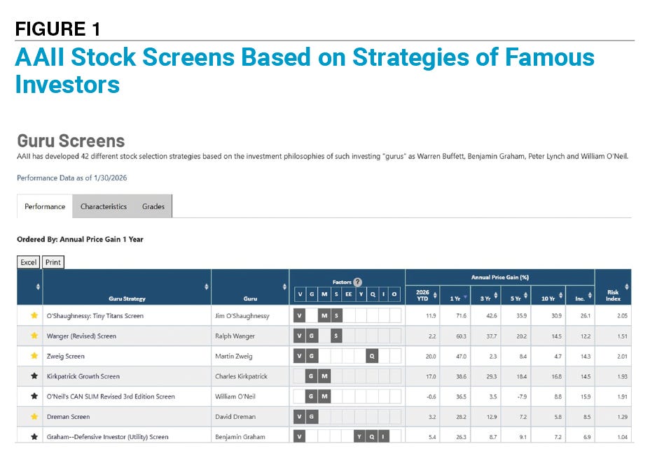 Figure 1  AAII Stock Screens Based on Strategies of Famous Investors 