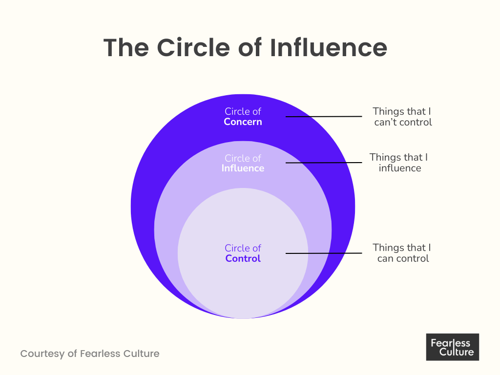 From Powerless to Powerful: Expand Your Circle of Influence