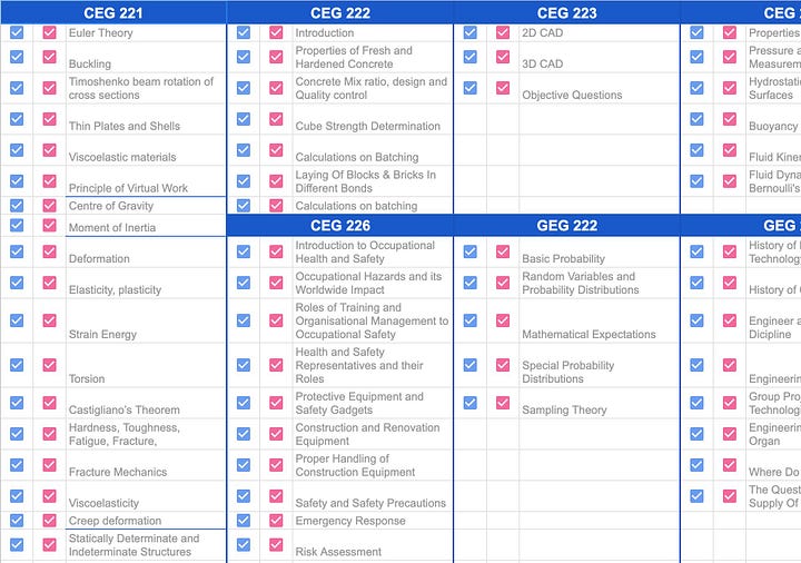 Study Tracker and Course Checklist Templates