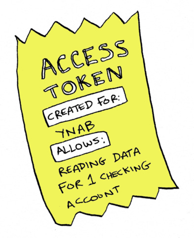 access token image