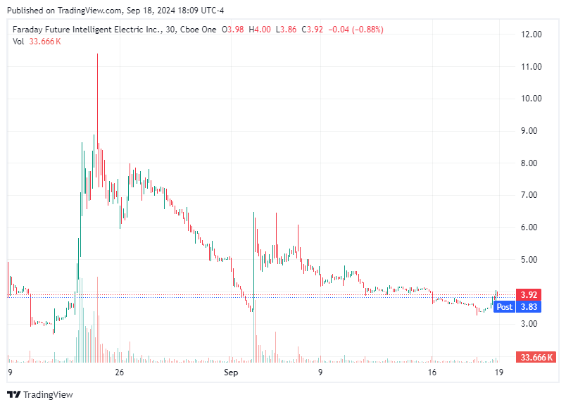TradingView chart TradingView chart