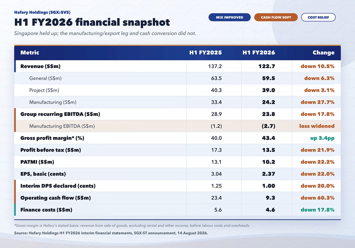 Beautified Hafary financial snapshot Beautified Hafary financial snapshot