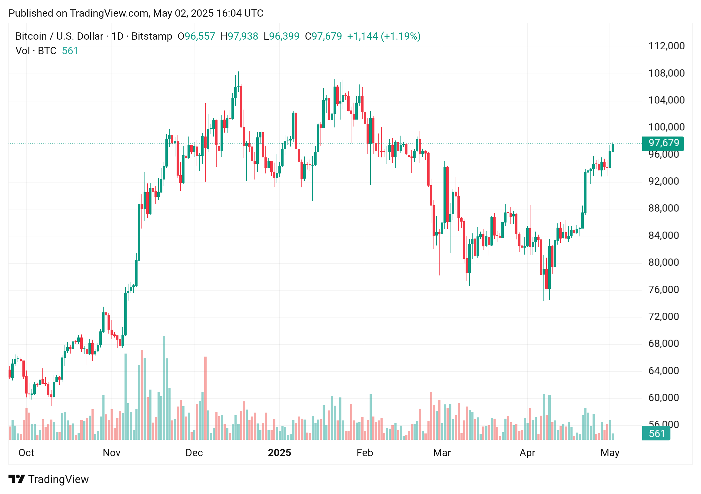 🚀 The Bull Is Waking Up – Are You Ready?
