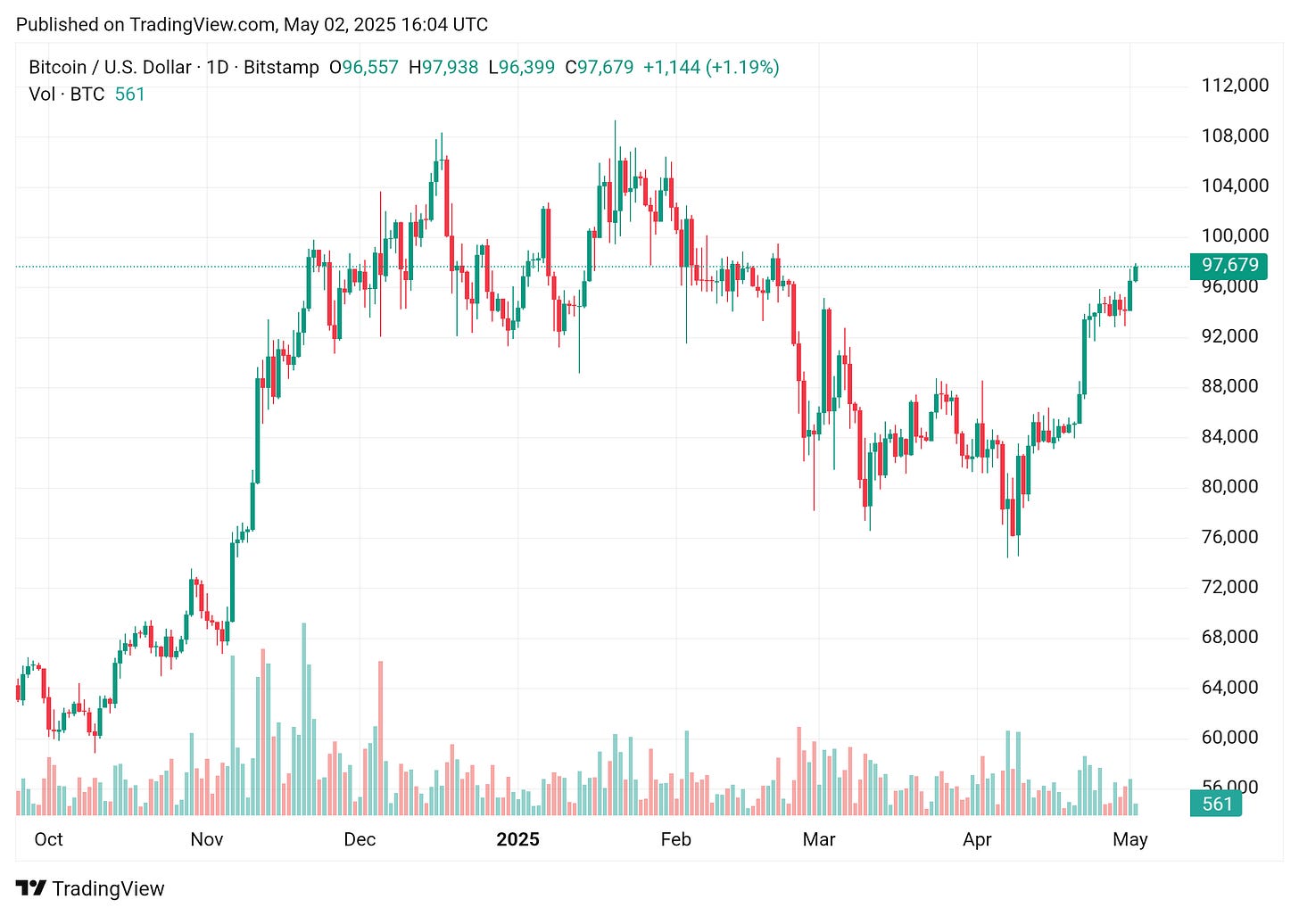 🚀 The Bull Is Waking Up – Are You Ready?