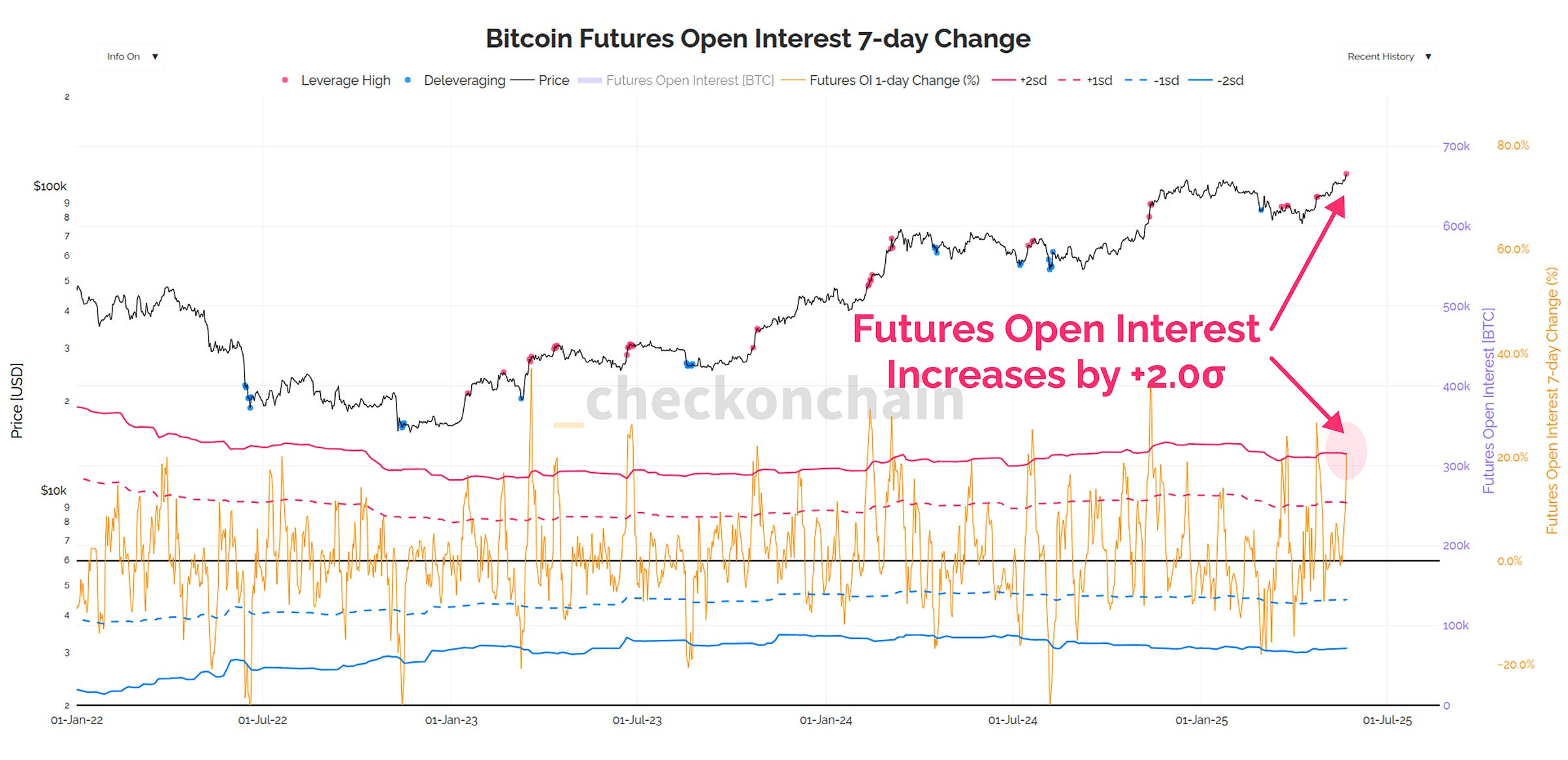 The Euphoria Zone - by James Check (Checkmatey)