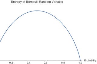 ML@B Blog | Machine Learning at Berkeley | Substack