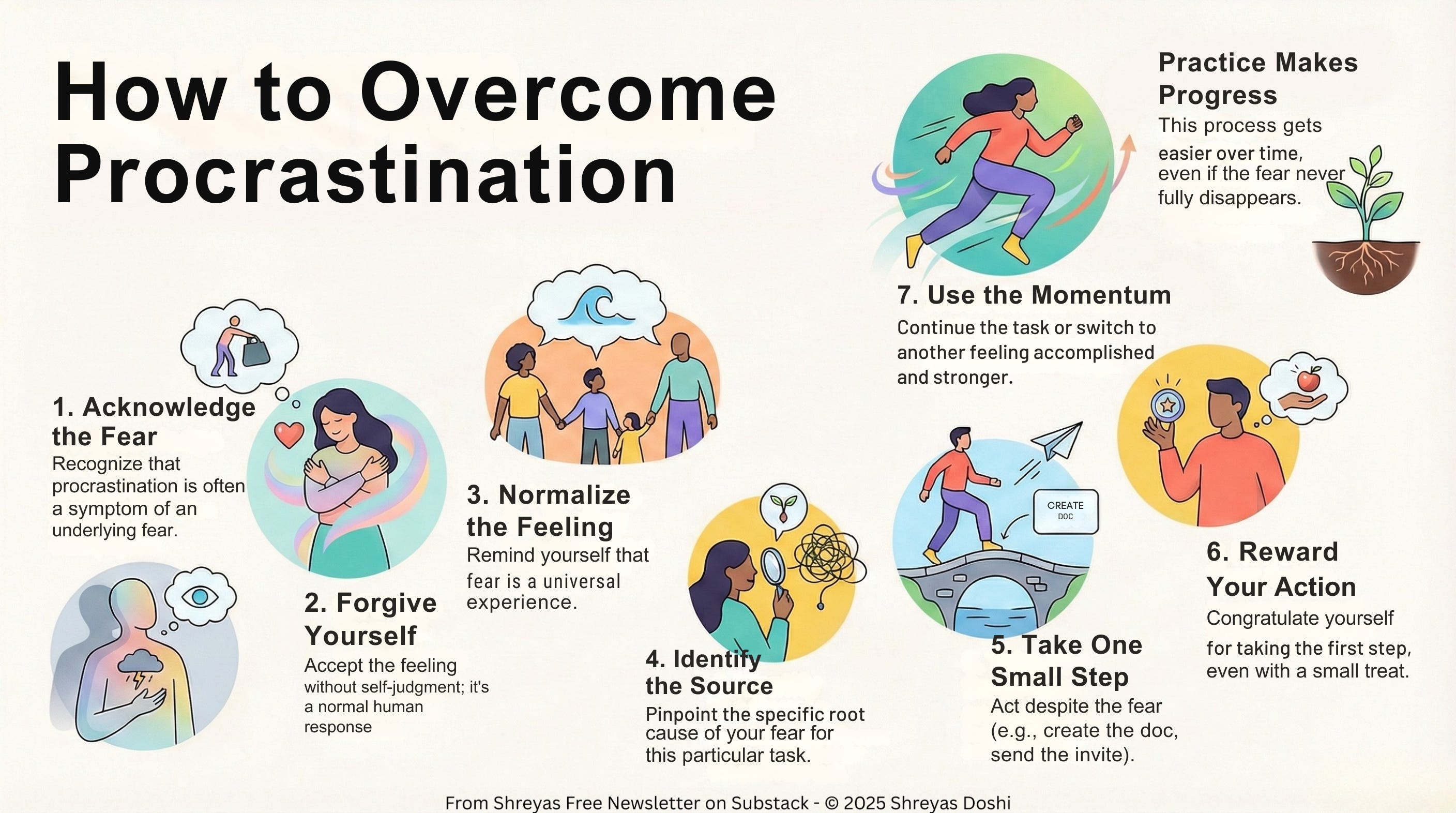On Beating Procrastination - by Shreyas Doshi