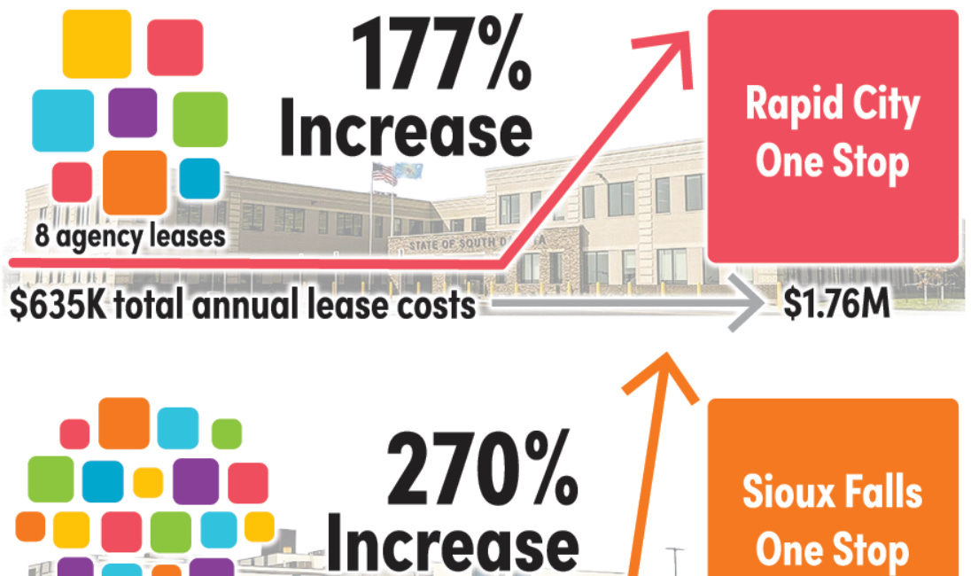 Locked in: 30-year, multi-million dollar One Stop leases, state partner under microscope