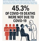 BREAKING — Nearly Half of “COVID-19 Deaths” Were Not Due to COVID-19, New Study Finds