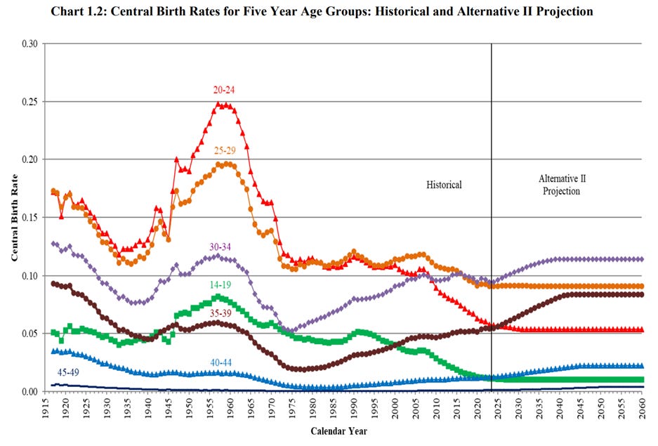 Increasing Birth Rates “And Then A Miracle Occurs: