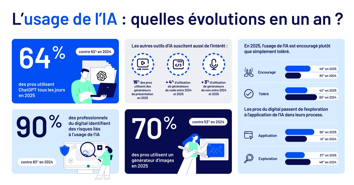 evolutions-usages-ia-enquete-bdm