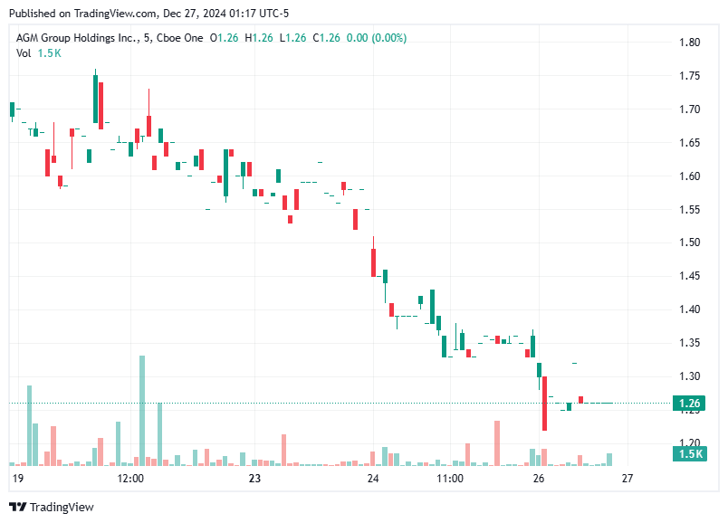 TradingView chart TradingView chart