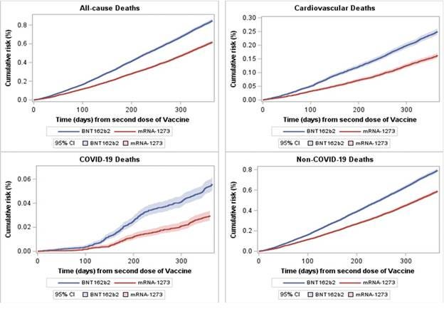 A collage of graphs showing the results of a covid-19 virus

AI-generated content may be incorrect.