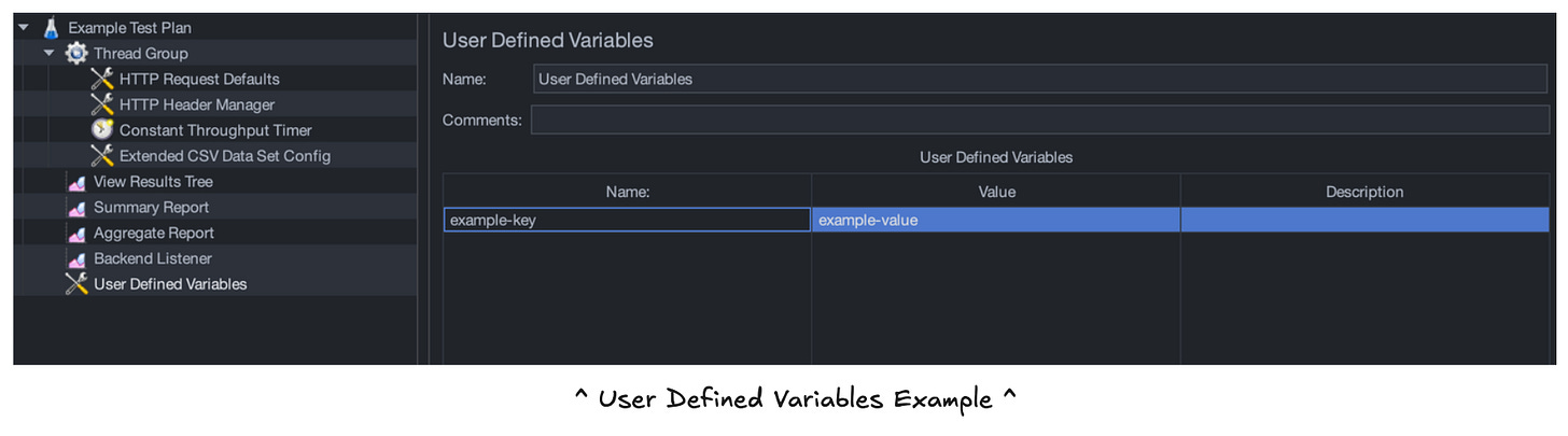 JMeter screenshot of User Defined Variables example