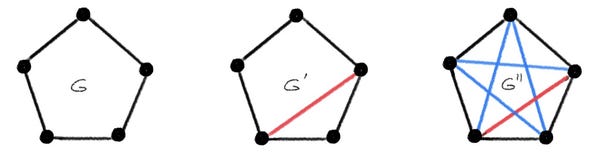 Instead of asking GNN to distinguish graphs by isomorphism testing, a more general way to compare expressive power of GNNs is by probably approximate isometry: 𝖯( c⁻¹ d(G,G′)−ε ≤ |f(G)−f(G′)| ≤ c d(G,G′) )>1−δ