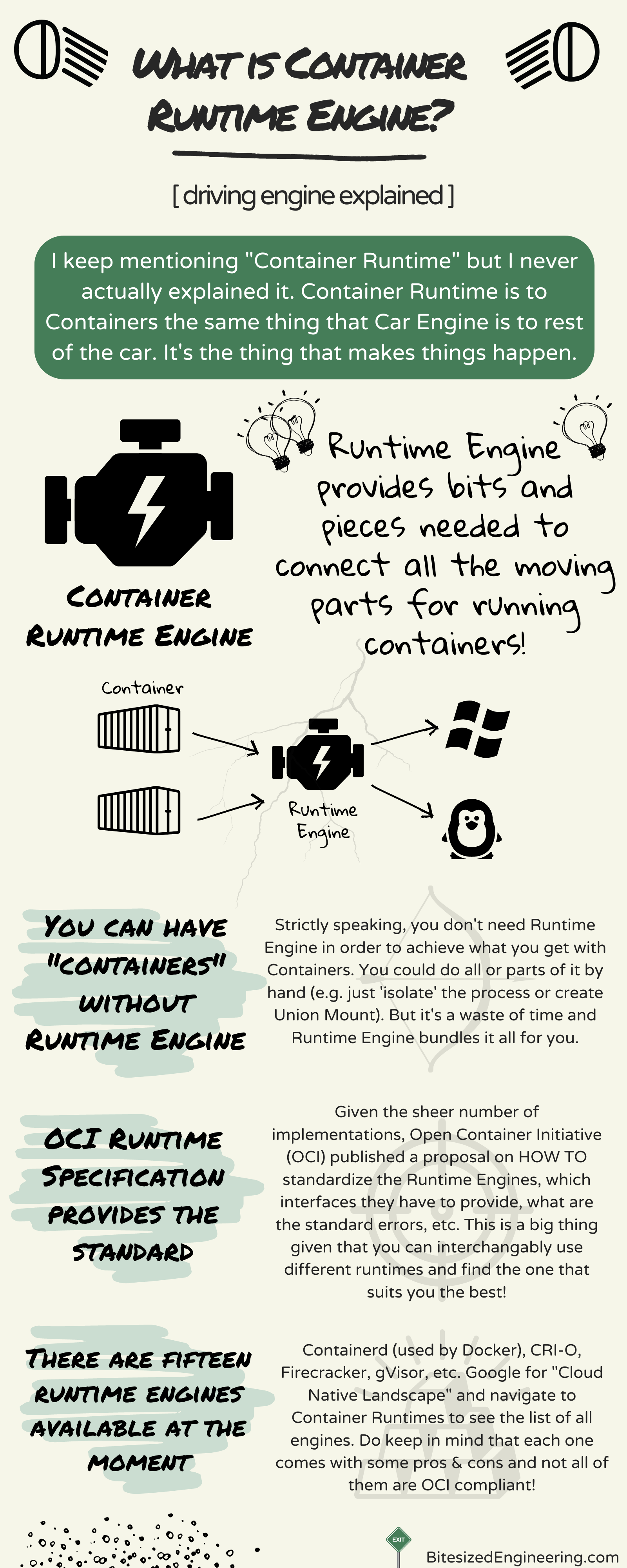What is Container Runtime Engine? - by Mihailo Joksimovic