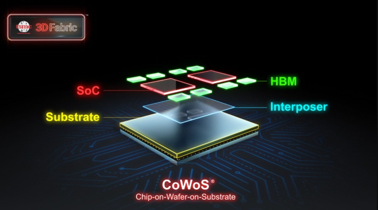 什麼是CoWoS？用最簡單的方式帶你了解半導體封裝！ | TechNews 科技新報