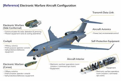Korea EW aircraft Korea EW aircraft