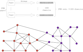 Graph Mixed Random Network Based on PageRank