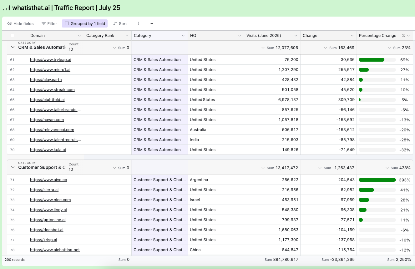 AI Traffic Signals | July 2025