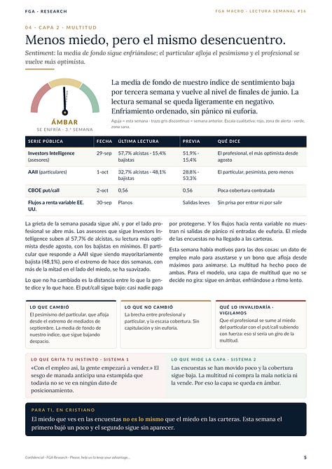 Informe FGA Macro - edición del 4 de octubre de 2026, diez páginas