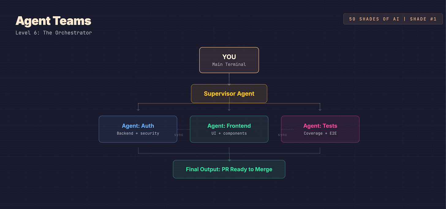 Agent Teams