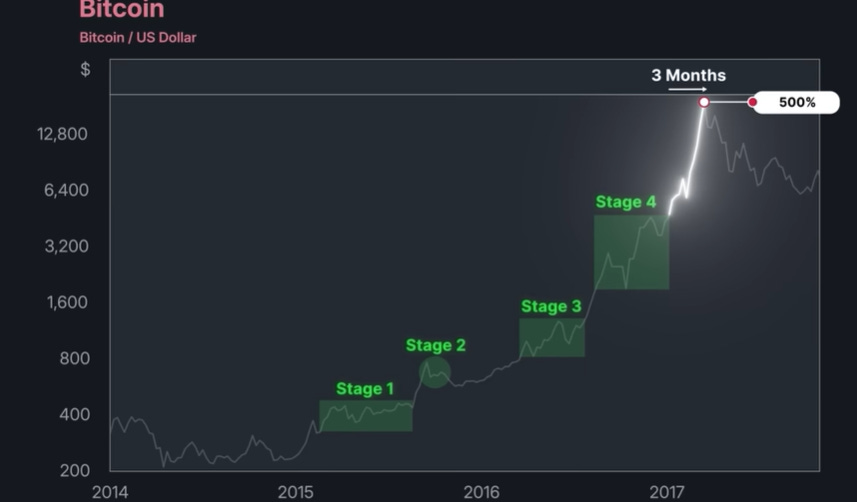 The Next Bitcoin Explosion: Why 2025 Feels Like 2017 All Over Again