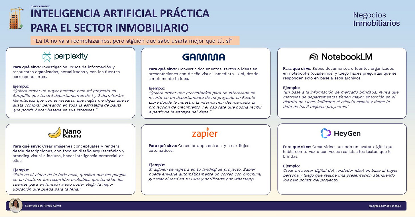 Inteligencia artificial practica para el sector inmobiliario