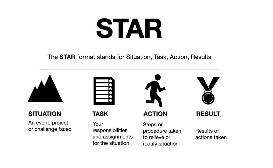 STAR Interview Framework - Product Mindset's Newsletter