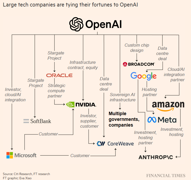Dot-Com Bubble vs. the AI Boom - by Javier Pérez