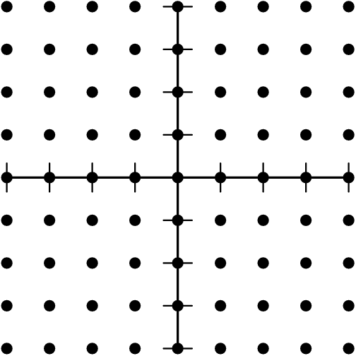 [asy] for (int i = -4; i <= 4; ++i) { for (int j = -4; j <= 4; ++j) { dot((i,j)); } }  draw((0,-4)--(0,4),linewidth(1)); draw((-4,0)--(4,0),linewidth(1)); for (int i = -4; i <= 4; ++i) { draw((i,-1/3)--(i,1/3),linewidth(0.5)); draw((-1/3,i)--(1/3,i),linewidth(0.5)); } [/asy]