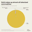 Gold Is Being Upgraded for the New Financial System