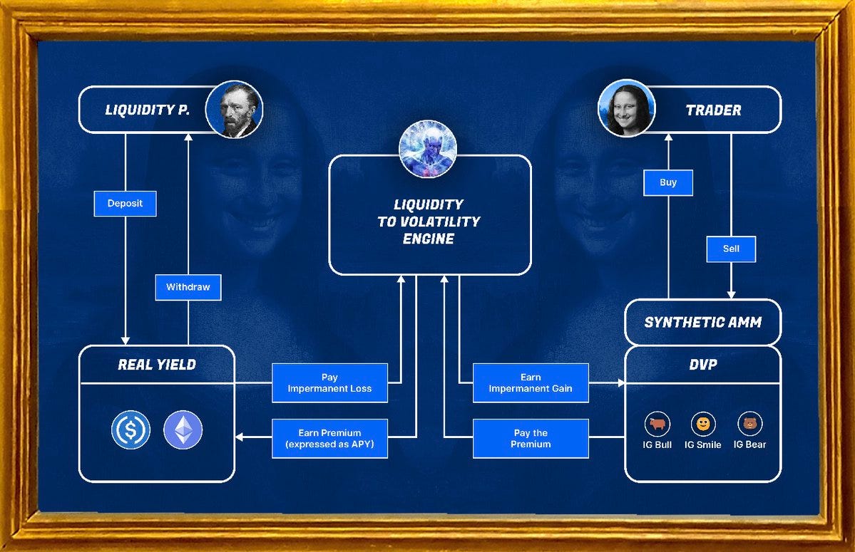 Smilee ⌣ (@SmileeFinance) / Twitter Smilee ⌣ (@SmileeFinance) / Twitter