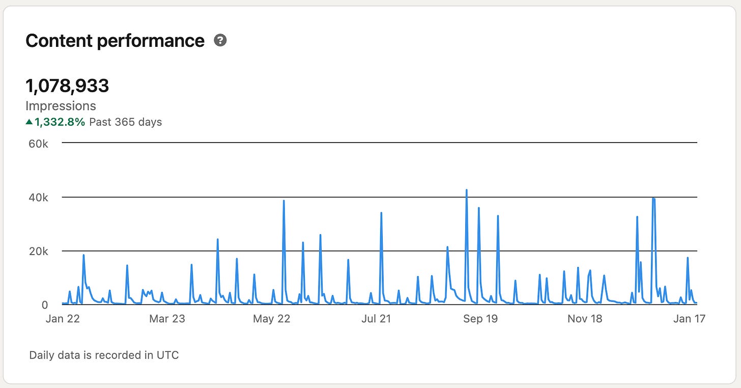 LinkedIn Impressions - Personal Brand
