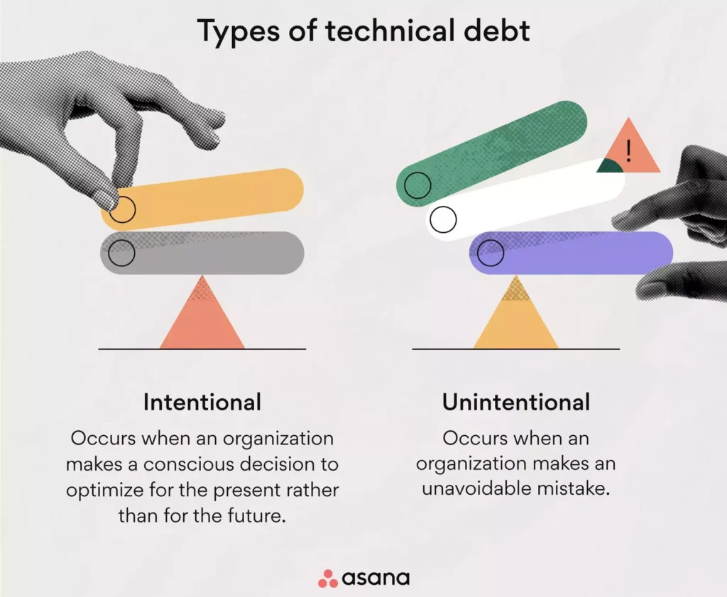 Illustration comparing intentional vs unintentional technical debt in a startup context Illustration comparing intentional vs unintentional technical debt in a startup context