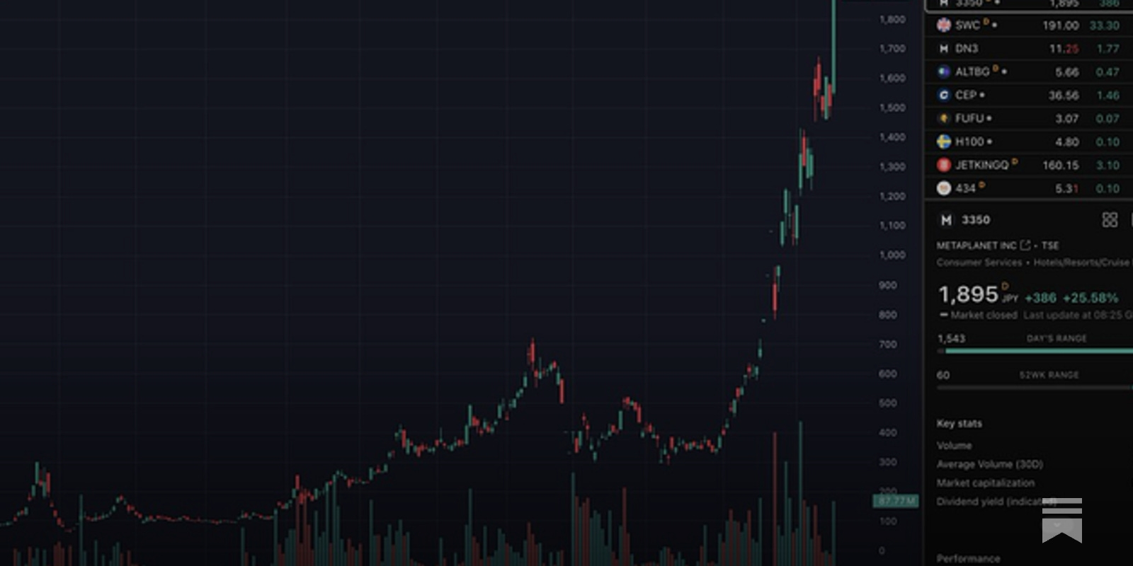 Altcoin Founders Are Dumping Their Coins And Buying Bitcoin