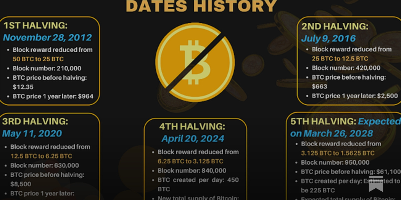 Are cryptos a suitable hedge against inflation?